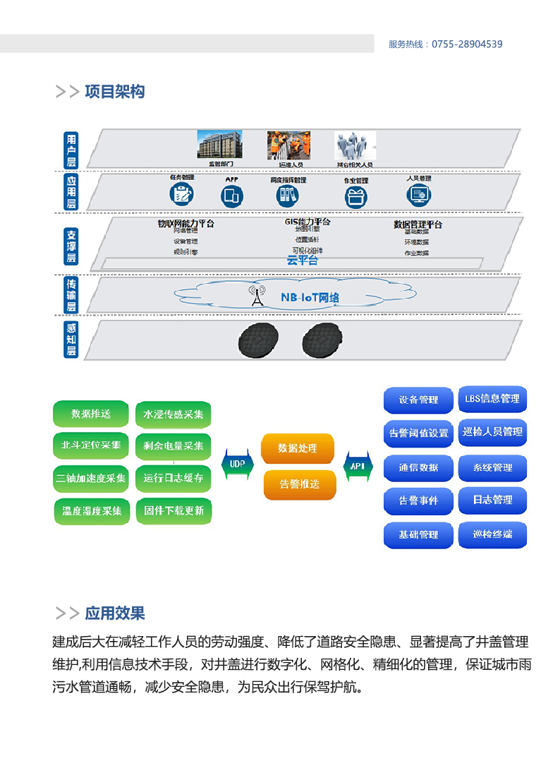 项目架构9